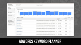Adwords keyword planner
 