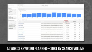 Adwords keyword planner – sort by search volume
 