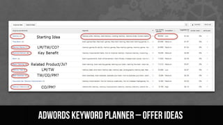 Adwords keyword planner – offer ideas
 