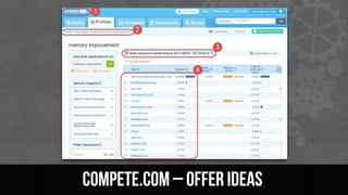 Compete.com – offer ideas
 