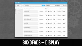 BoxOfAds – luminosity display creatives
 