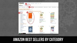 Amazon Best Sellers By Category
 