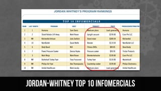 Jordan-Whitney Top 10 Spots
 