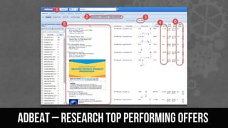 AdBeat – research top performing landing pages
 