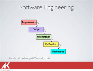 Software Engineering




              http://en.wikipedia.org/wiki/Waterfall_model



Monday 18 June 12
 