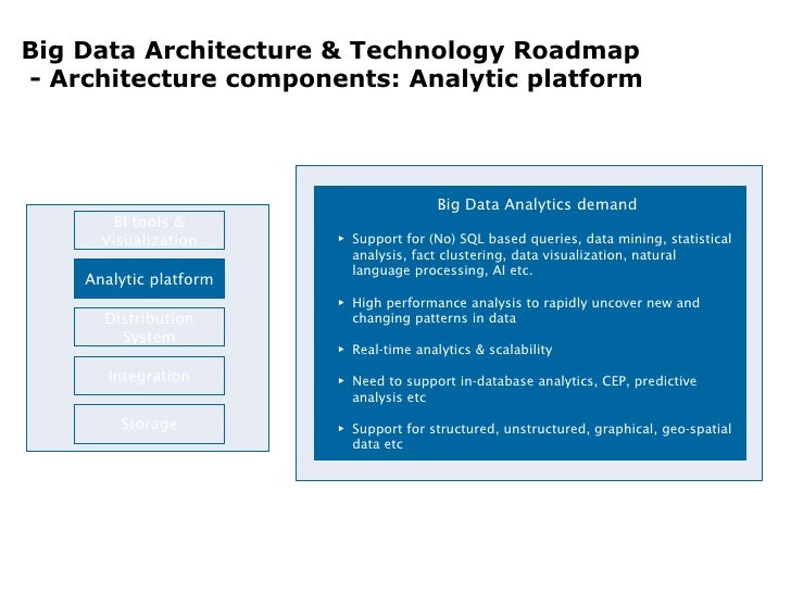 Data Analysis Tools Using Natural Language Processing Data Analysis Tools Using Natural Language Processing