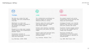 2 0 / 0 9 / 1 6
17
1 0 0 % O p e n O ﬀ e r 
We help you create the right
strategy, plan and collaborative
mind-set. 

Manifesto is a clear and actionable
strategy contained in the answers to
6 simple questions

Blueprint is a clear plan created
using research and collaboration
between teams.

Accelerator consists of experiential
training and proven tools and
techniques

e.g. Barclays, LEGO, MOD
Our collaborative workshops mix
diverse people for maximum
eﬀective oﬀline or online. 

Explore Jams find unmet needs,
new partnerships and create fresh
ideas together.

Extract Jams develop investable
propositions and select the most
viable.

Exploit Jams build and test early
stage prototypes and new business
plans. 

e.g. Unilever, Nissan, Ford
Our global network and online
communities source exciting new
ideas and technologies. 

Colleague Crowds is an internal
platform that connects company
silos and unlocks new value.

Customer Crowds engage people to
find out new insights and co-create
new concepts.

Discovery Crowds are competitions
to find and select new technologies
or partners to commercialise.

e.g. UBS, Red Cross, CO4
THINK.
 JAM.
 CROWD.
 