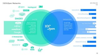 100%Open Networks
 2 0 / 0 9 / 1 6
18
 