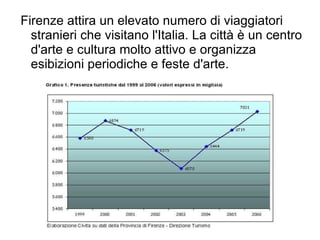 Il più ampio complesso monumentale della città comprendente otto musei: 