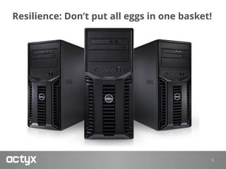 Resilience: Don’t put all eggs in one basket!
5
 
