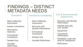 FINDINGS – DISTINCT METADATA NEEDS
Economics
• Data Collection
Instrument
• Known Limitations
• Descriptive Statistics
• Conceptual Framework
• Sample Size
• Variable Definitions
Civil & Environmental
Engineering
• Accuracy and Quality
Information
• Related manuals, user
guides
• Equipment
• Taxonomic Information
• Standards used and level
of compliance
• Definitions
Interactive Computing
• Data Collection
Instrument
• Accuracy and Quality
Information
• Conceptual Framework
• Sample Size
• Variable Definitions
 