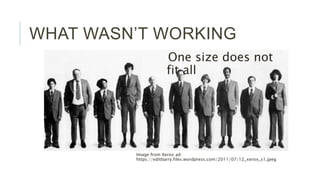 WHAT WASN’T WORKING
One size does not fit all
Image from Xerox ad: https://editbarry.files.wordpress.com/2011/07/12_xerox_s1.jpeg
 