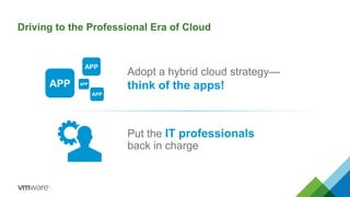 Driving to the Professional Era of Cloud 
Adopt a hybrid cloud strategy— 
think of the apps! 
Put the IT professionals 
back in charge 
APP 
APP 
APP APP 
 