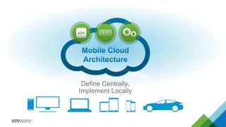 Define Centrally, 
Implement Locally 
 