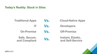 Today’s Reality: Stuck in Silos 
Vs. 
Vs. 
Vs. 
Traditional Apps Cloud-Native Apps 
Vs. 
Developers 
Off-Premise 
Instant, Elastic, 
and Self-Service 
IT 
On-Premise 
Safe, Secure, 
and Compliant 
 