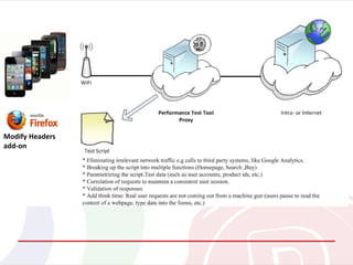 Modify Headers
add-on
 