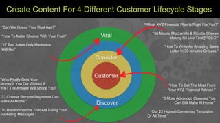 Discover
Consider
Customer
Viral
Create Content For 4 Different Customer Lifecycle Stages
Discover
“Can We Guess Your Real...