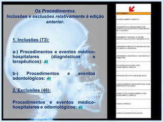 Os Procedimentos.
Inclusões e exclusões relativamente à edição
anterior.
1. Inclusões (73):
a-) Procedimentos e eventos médico-
hospitalares (diagnósticos e
terapêuticos): 
b-) Procedimentos e eventos
odontológicos: 
2. Exclusões (46):
Procedimentos e eventos médico-
hospitalares e odontológicos: 
 