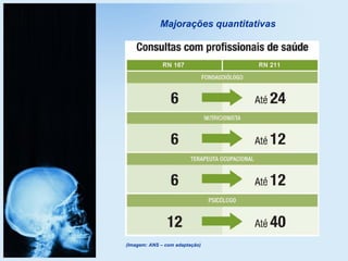 Majorações quantitativas
(Imagem: ANS – com adaptação)
 