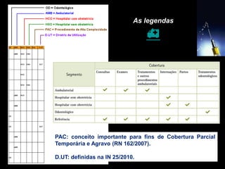 As legendas

PAC: conceito importante para fins de Cobertura Parcial
Temporária e Agravo (RN 162/2007).
D.UT: definidas na IN 25/2010.
 