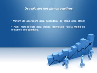 Os reajustes dos planos coletivos
 Variam de operadora para operadora, de plano para plano;
 ANS: metodologia para planos individuais revela média de
reajustes dos coletivos.
 