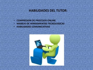 HABILIDADES DEL TUTOR: 
• COMPRESION DE PROCESOS ONLINE 
• MANEJO DE HERRAMIENTAS TECNOLOGICAS 
• HABILIDADES COMUNICATIVAS 
 