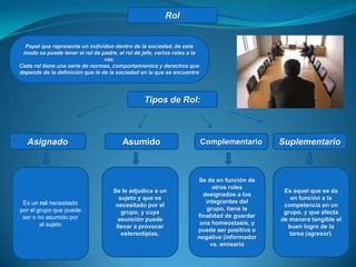 Rol Papel que representa un individuo dentro de la sociedad, de este modo se puede tener el rol de padre, el rol de jefe, varios roles a la vez.Cada rol tiene una serie de normas, comportamientos y derechos que depende de la definición que le de la sociedad en la que se encuentreTipos de Rol: AsignadoAsumidoComplementarioSuplementarioEs un rol necesitado por el grupo que puede ser o no asumido por el sujetoSe le adjudica a un sujeto y que es necesitado por el grupo, y cuya asunción puede llevar a provocar estereotipias. Se da en función de otros roles designados a los integrantes del grupo, tiene la finalidad de guardar una homeostasis, y puede ser positiva o negativa (informador vs. emisarioEs aquel que se da en función a la competencia en un grupo, y que afecta de manera tangible el buen logro de la tarea (agresor).