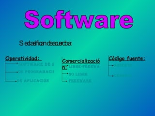 Se clasifican de acuerdo a: Software Operatividad:  Software de sistema De programación De aplicación Comercialización: Libre-freeware No libre freeware Código fuente: Abierto cerrado 