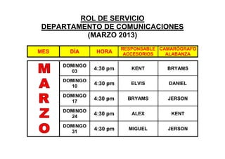 ROL DE SERVICIO
DEPARTAMENTO DE COMUNICACIONES
         (MARZO 2013)
                          RESPONSABLE CAMARÓGRAFO
MES     DÍA     HORA       ACCESORIOS   ALABANZA

      DOMINGO
        03
                4:30 pm      KENT       BRYAMS

      DOMINGO
        10
                4:30 pm      ELVIS      DANIEL

      DOMINGO
        17
                4:30 pm     BRYAMS      JERSON

      DOMINGO
        24
                4:30 pm      ALEX        KENT

      DOMINGO
        31
                4:30 pm     MIGUEL      JERSON
 