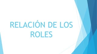 RELACIÓN DE LOS
ROLES
 