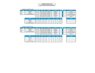 OLIMPIADA ESTATAL 2013
                                                      ROL DE JUEGOS FUTBOL ASOCIACION


     CATEGORIA 15-16 FEMENIL(1997-1998)
Nº    Grupo               Equipo          Partido   Jor.   Fecha    Hora      Cancha        Equipo1            Goles        Goles           Equipo2
1                     HERMOSILLO            25       1     18-ene   14:00   SAUCEDA 7     HERMOSILLO                                        CAJEME
2                        CAJEME             26       1     18-ene   17:30   SAUCEDA 7      NOGALES                                  SAN LUIS RIO COLORADO
      UNICO
3                       NOGALES             27       2     19-ene   08:30   SAUCEDA 7     HERMOSILLO                                       NOGALES
4                SAN LUIS RIO COLORADO      28       2     19-ene   10:00   SAUCEDA 7       CAJEME                     vs           SAN LUIS RIO COLORADO
                                            29       3     20-ene   08:30   SAUCEDA 7     HERMOSILLO                                SAN LUIS RIO COLORADO
                                            30       3     20-ene   10:00   SAUCEDA 7          CAJEME                                     NOGALES


                          Equipo            JJ      JG       JP      JE         GF        GC            DIF.   PTS                         LUGAR
                      HERMOSILLO            0        0       0       0           0        0              0      0
                         CAJEME             0        0       0       0           0        0              0      0
                        NOGALES             0        0       0       0           0        0              0      0
                 SAN LUIS RIO COLORADO      0        0       0       0           0        0              0      0




     CATEGORIA 17-19 FEMENIL(1994-1996)
Nº    Grupo               Equipo          Partido   Jor.   Fecha    Hora       Cancha       Equipo1            Goles        Goles           Equipo2
1                     HERMOSILLO            31       1     18-ene   15:30    SAUCEDA 7    HERMOSILLO                                        CAJEME
2                        CAJEME             32       1     18-ene   19:30    SAUCEDA 7     NOGALES                                  SAN LUIS RIO COLORADO
      UNICO
3                       NOGALES             33       2     19-ene   11:30    SAUCEDA 7    HERMOSILLO                                       NOGALES
4                SAN LUIS RIO COLORADO      34       2     19-ene   13:30    SAUCEDA 7      CAJEME                     vs           SAN LUIS RIO COLORADO
                                            35       3     20-ene   09:00   H. NACOZARI   HERMOSILLO                                SAN LUIS RIO COLORADO
                                            36       3     20-ene   11:00   H. NACOZARI        CAJEME                                     NOGALES


                          Equipo            JJ      JG       JP      JE         GF        GC            DIF.   PTS                         LUGAR
                       HERMOSILLO           0        0       0       0           0        0              0      0
                         CAJEME             0        0       0       0           0        0              0      0
                         NOGALES            0        0       0       0           0        0              0      0
                 SAN LUIS RIO COLORADO      0        0       0       0           0        0              0      0
 