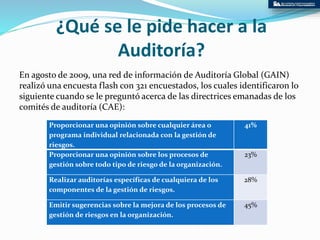 Rol de la auditoría interna en la administración de riesgos | PPTX