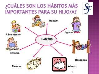 Trabajo Higiene Descanso Ahorro HÁBITOS Alimentación Estudio Tiempo 