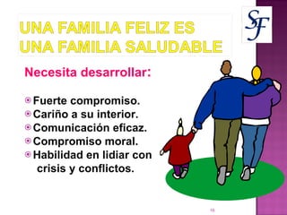 Necesita desarrollar : Fuerte compromiso. Cariño a su interior. Comunicación eficaz. Compromiso moral. Habilidad en lidiar con crisis y conflictos. 