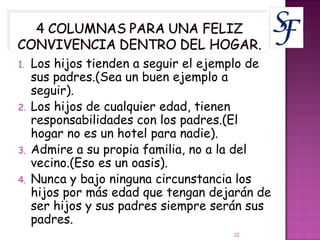 Los hijos tienden a seguir el ejemplo de sus padres.(Sea un buen ejemplo a seguir). Los hijos de cualquier edad, tienen responsabilidades con los padres.(El hogar no es un hotel para nadie). Admire a su propia familia, no a la del vecino.(Eso es un oasis). Nunca y bajo ninguna circunstancia los hijos por más edad que tengan dejarán de ser hijos y sus padres siempre serán sus padres. 