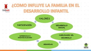 ROL DE LA FAMILIA EN EL DESARROLLO INFANTIL.pptx