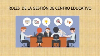 ROLES DE LA GESTIÓN DE CENTRO EDUCATIVO
 