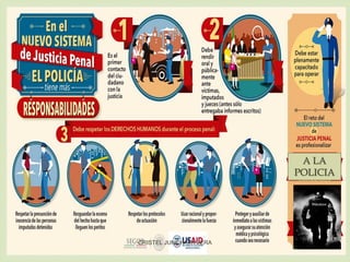 A LA
POLICIA
CRISTEL JUNCHAYA VERA
 