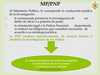 MP/PNP
Al Ministerio Publico, le corresponde la conducción jurídica
de la investigación.
 le corresponde promover la investigación de un
delito de oficio o a petición de parte;
 la orientación legal a la Policía Nacional, disponiendo
se realicen las diligencias que considere necesarias de
acuerdo a su estrategia jurídica.
La PNP conduce operativamente, de manera técnica y
científica la investigación de los delitos.
 esclarecimiento de los hechos investigados
 la identificación de los autores
 partícipes en su comisión.
CRISTEL JUNCHAYA VERA
 