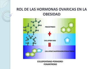 ROL DE LAS HORMONAS OVARICAS EN LA OBESIDAD CICLOPENTANO-PERHIDRO-FENANTRENO 