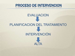 PROCESO DE INTERVENCION 
EVALUACION 
PLANIFICACION DEL TRATAMIENTO 
INTERVENCIÓN 
ALTA 
 