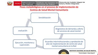 Pasos metodológicos en el proceso de implementación de
Centros de Salud Mental Comunitario
Sensibilización
Acuerdos interinstitucionales y aprobación de
plan de implementación de centro de salud
mental comunitario en la Red
Diagnóstico de demanda y oferta
de servicios de salud mental.
Ejecución, monitoreo y
supervisión.
evaluación
 