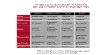 CARE. Sistema de vigilancia comunitaria - SIVICO. Una propuesta para la gestión
social de riesgo basada en la participacióncomunitaria.2006
 