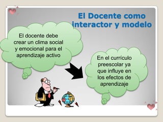 El Docente como
                        interactor y modelo
  El docente debe
crear un clima social
y emocional para el
 aprendizaje activo          En el currículo
                             preescolar ya
                             que influye en
                             los efectos de
                              aprendizaje
 