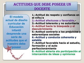 Actitudes que debe poseer un
               docente
                   1.-Actitud de respeto y confianza en
   El modelo       el niño/a
actual de diseño   2.-Actitud afectuosa y favorable.-
  curricular de    3.-Actitud tolerante y no autoritaria
   Educación       4.-Actitud hacia la búsqueda y el
                   descubrimiento
     infantil      5.-Actitud contraria a los prejuicios y
 desprende una     estereotipos sociales
    serie de       6.-Actitud y conducta coherente y
actitudes que el   estable
 maestro debe      7.-Actitud favorable hacia el estudio,
                   formación y el auto
     poseer        perfeccionamiento
                   8.-Actitud abierta ala participación al
                   intercambio de ideas y opiniones
 