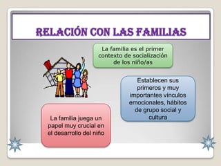 Relación con las familias
                     La familia es el primer
                    contexto de socialización
                         de los niño/as


                                  Establecen sus
                                  primeros y muy
                               importantes vínculos
                               emocionales, hábitos
                                 de grupo social y
  La familia juega un                 cultura
 papel muy crucial en
 el desarrollo del niño
 
