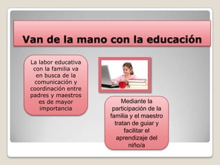 Van de la mano con la educación

 La labor educativa
  con la familia va
   en busca de la
  comunicación y
 coordinación entre
 padres y maestros
    es de mayor            Mediante la
    importancia        participación de la
                      familia y el maestro
                        tratan de guiar y
                            facilitar el
                         aprendizaje del
                              niño/a
 