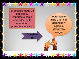 El docente juega un
     papel muy
 importante como        lograr que el
  educador en la        niño y la niña
     educación           aprendan y
preescolar o inicial      logren su
                          desarrollo
                           integral
             Consiste
               en
 