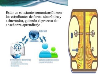 Estar en constante comunicación con
los estudiantes de forma sincrónica y
asincrónica, guiando el proceso de
enseñanza aprendizaje
 