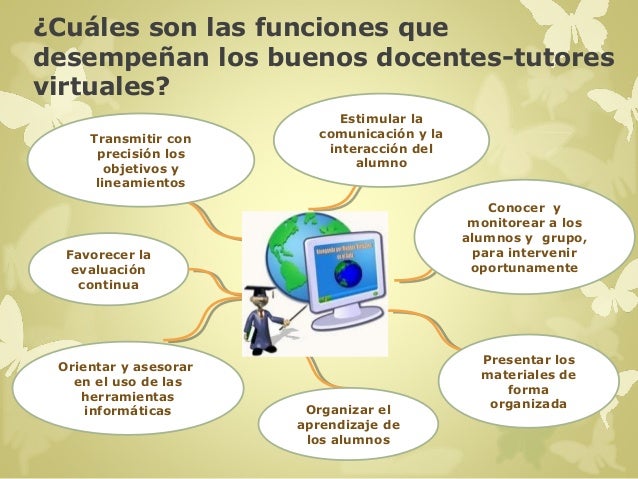 Resultado de imagen para rol y funciones del maestro virtual